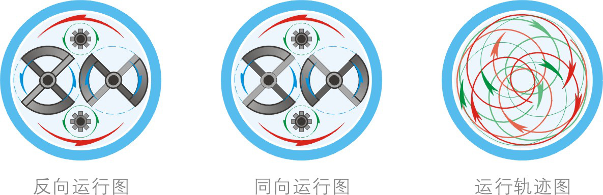 湖南麥克斯攪拌捏合設(shè)備有限公司,湘潭攪拌混合設(shè)備生產(chǎn)銷售,湘潭立式捏合機(jī)生產(chǎn)銷售 湖南麥克斯攪拌捏合設(shè)備有限公司,湘潭攪拌混合設(shè)備生產(chǎn)銷售,湘潭立式捏合機(jī)生產(chǎn)銷售