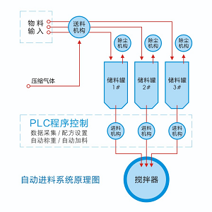 湖南麥克斯攪拌捏合設(shè)備有限公司,湘潭攪拌混合設(shè)備生產(chǎn)銷售,湘潭立式捏合機(jī)生產(chǎn)銷售 湖南麥克斯攪拌捏合設(shè)備有限公司,湘潭攪拌混合設(shè)備生產(chǎn)銷售,湘潭立式捏合機(jī)生產(chǎn)銷售
